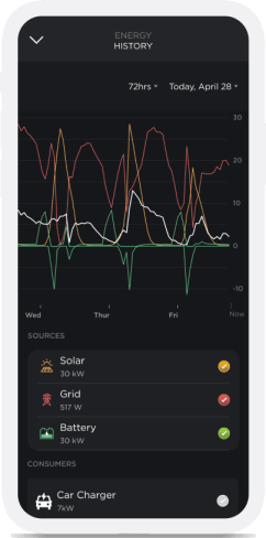 Savant dashboard phone interface